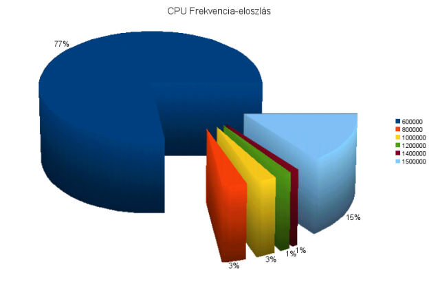 Scaled image cpustat.png 